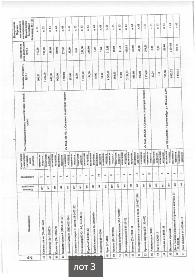Торги №1658966 Лот №4026538 движимое военное имущество - торги по банкротству 1