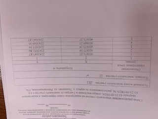 Торги №1660952 Лот №4031452 аукцион, открытый по составу участников - торги по банкротству 2