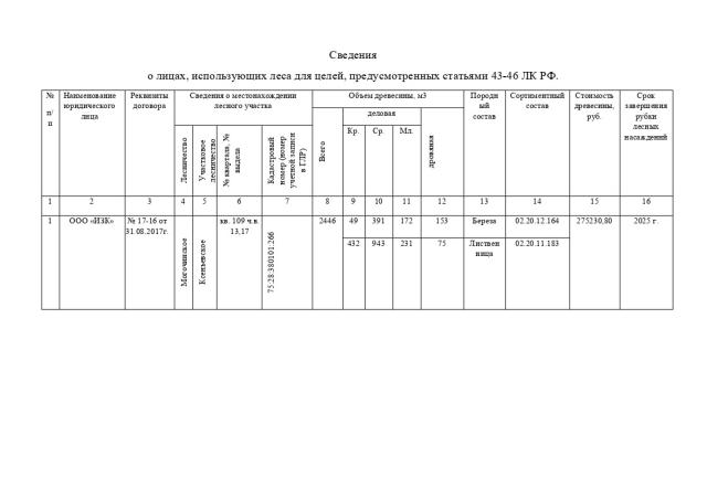 Торги №1662679 Лот №4034962 Древесина - торги по банкротству 1
